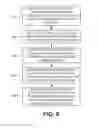 Fig. 09 - Message controlled appliances