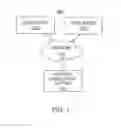 Fig. 02 - SYSTEMS AND METHODS FOR PRESERVING SHARED VIRTUAL SPACES ON A CONTENT MANAGEMENT SYSTEM