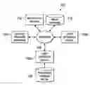 Fig. 01 - Maintaining technical support continuity across system restarts and multiple operating systems