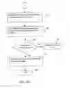 Fig. 07 - UNIVERSAL POINT OF CONTACT IDENTIFIER SYSTEM AND METHOD