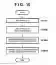 Fig. 09 - Information processing apparatus, information management apparatus, control methods thereof, and non-transitory computer-readable storage medium