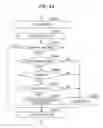 Fig. 42 - Arithmetic decoding device, arithmetic coding device, image decoding apparatus, and image coding apparatus