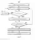 Fig. 06 - Methods and systems for predicting user viewing preferences based on detected events
