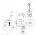 Fig. 01 - End-to-end (E2E) tunneling for multi-radio access technology (multi-rat)