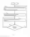 Fig. 05 - Apparatus, system and method of estimating a location of a mobile device