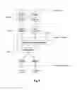 Fig. 07 - Component carrier (de)activation in communication systems using carrier aggregation