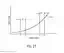 Fig. 20 - Load compensator for height adjustable table
