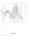 Fig. 10 - Measuring chronic stress
