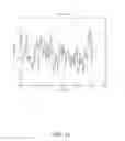 Fig. 12 - Measuring chronic stress