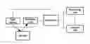 Fig. 01 - Speckle contrast optical tomography