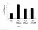 Fig. 08 - Methods and pharmaceutical compositions for treatment of cystic fibrosis