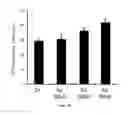 Fig. 09 - Methods and pharmaceutical compositions for treatment of cystic fibrosis