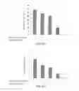 Fig. 08 - Method for treating virus infection using derivative of aniline