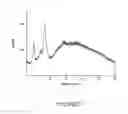 Fig. 04 - PHARMACEUTICAL COMPOSITIONS COMPRISING POLYMORPHIC FORMS ALPHA, BETA, AND GAMMA OF RIFAXIMIN