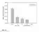 Fig. 22 - Composition comprising extract or compound derived therefrom as active ingredient for preventing and treating benign prostatic hyperplasia