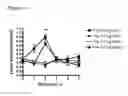 Fig. 02 - METHODS FOR TREATING REPERFUSION INJURIES