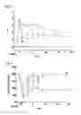 Fig. 03 - PHARMACEUTICAL FORMULATIONS COMPRISING PARAOXONASE