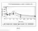 Fig. 02 - Use of proteases for gluten intolerance