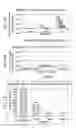 Fig. 69 - Use of proteases for gluten intolerance