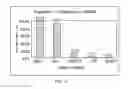 Fig. 75 - Use of proteases for gluten intolerance