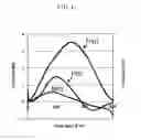 Fig. 07 - Golf ball