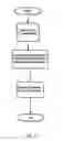 Fig. 06 - Motion detection for existing portable devices