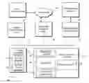 Fig. 01 - USING GAME PLAY ELEMENTS TO MOTIVATE LEARNING