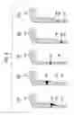 Fig. 06 - Method of manufacturing a pressure vessel for growing single crystals