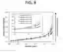 Fig. 09 - Compositions, systems and methods for separating ethanol from water and methods of making compositions for separating ethanol from water