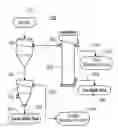 Fig. 01 - Material processing system