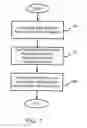 Fig. 02 - Method of producing cold-worked centrifugal cast tubular products