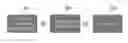 Fig. 01 - Method to direct compound extruded structure for the production of irradiation crosslinked polypropylene foam