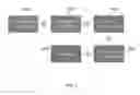Fig. 03 - Method to direct compound extruded structure for the production of irradiation crosslinked polypropylene foam