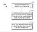 Fig. 01 - Method for applying reinforcing seam tape