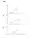 Fig. 03 - Method for adjusting the print repeat length of a print image in a multicolor rotary printing machine