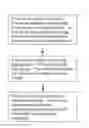 Fig. 01 - Compositions and methods for making putty transfer books