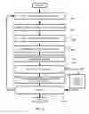 Fig. 07 - Saddle stitch books and methods of producing the same