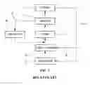 Fig. 02 - TEMPERATURE MANAGEMENT SYSTEM OF FUEL CELL VEHICLE AND METHOD THEREOF