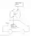 Fig. 01 - Managing the camera acquiring interior data
