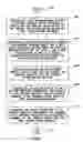 Fig. 06 - Methods and systems of selectively enabling a vehicle by way of a portable wireless device