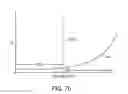 Fig. 09 - Methods and systems for transitioning an aerial vehicle between crosswind flight and hover flight