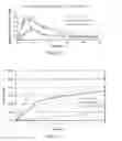 Fig. 20 - Compounds and compositions for targeting cancer stem cells