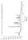 Fig. 06 - Solid state form of vemurafenib choline salt