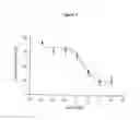 Fig. 02 - RFamide-related peptides and methods thereof