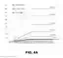 Fig. 07 - Antibodies to tau