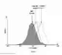 Fig. 08 - Engineered immunoglobulin FC polypeptides