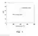 Fig. 02 - Bio-polyol composition and bio-polyurethane foam material