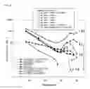 Fig. 05 - Rheology modifier compositions and methods of use