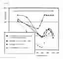 Fig. 06 - Rheology modifier compositions and methods of use