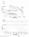 Fig. 16 - Rheology modifier compositions and methods of use